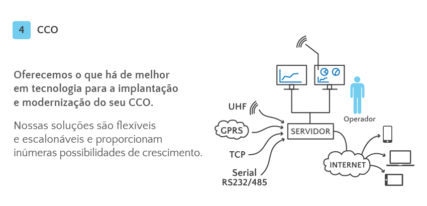 Saneamento